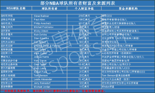 他的表现已