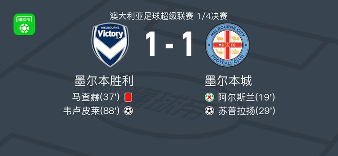 现出了极大